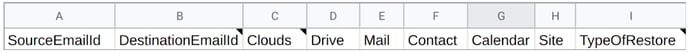 Bulk CSV upload