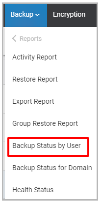 Backup Status by User