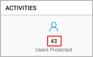 Users protected